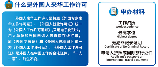 什么是外国人来华工作许可:外国人来华工作许可是将原《外国专家来《外国人就业许可证》统一华工作许可证》、(为《外国人工作许可通知》,采用电子化形式,用人单位和外国申请人可直接在线打印:原《外国专家证》和《外国人就业证》统一为《外国人工作许可证》。《外国人工作许可证》是外国人在中国工作的合法证件，“-人一号”、终生不变。
	申办材料
工作资历Work experience
最高学位Highest degree
无犯罪记录证明Certificate of No Criminal Record
申请人护照或国际旅行证件Applicant's passport orinternational travel document
