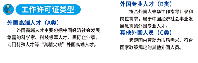 工作许可证类型
外国高端人才(A类)
外国高端人才主要包括中国经济社会发展急需的科学家、科技领军人才、国际企业家、专门特殊人才等“高精尖缺”外国高端人才。
外国专业人才(B类)
符合外国人来华工作指导目录和岗位需求，属于中国经济社会事业发展急需的外国专业人才。其他外国人员(C类)满足国内劳动力市场需求，符合国家政策规定的其他外国人员。
